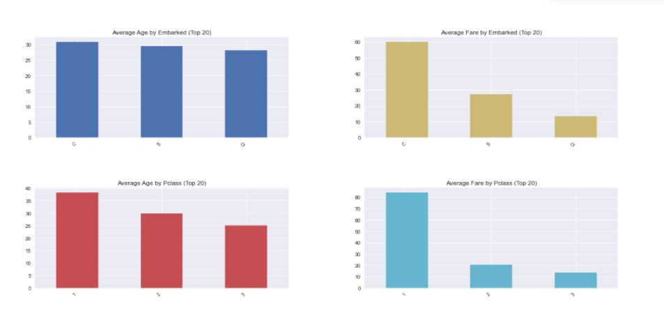 AutoViz -auto visualization using python - Data Science Prophet