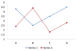 time series